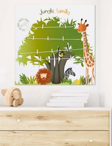 Arbre généalogique - Savane