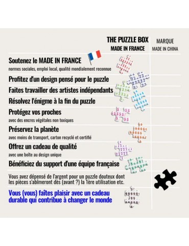Puzzle 1000 pièces - Klimt...